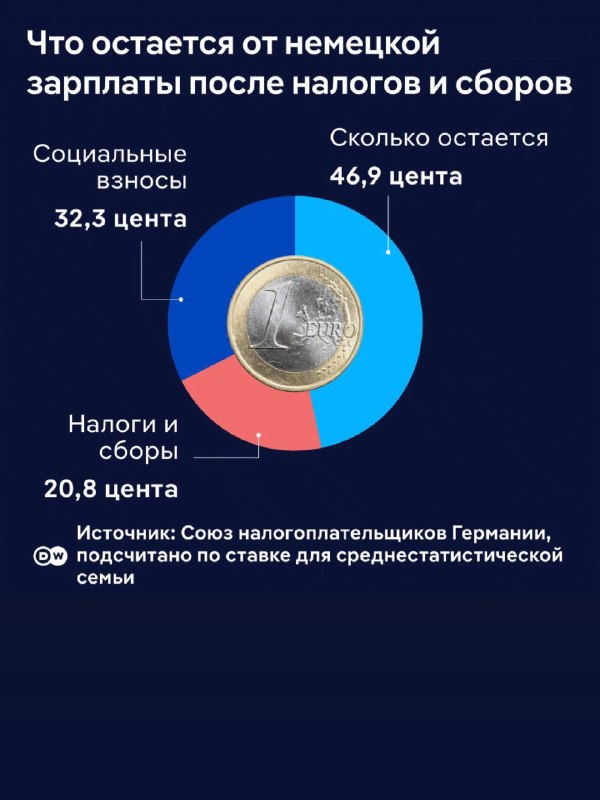 〽️ Немного статистики